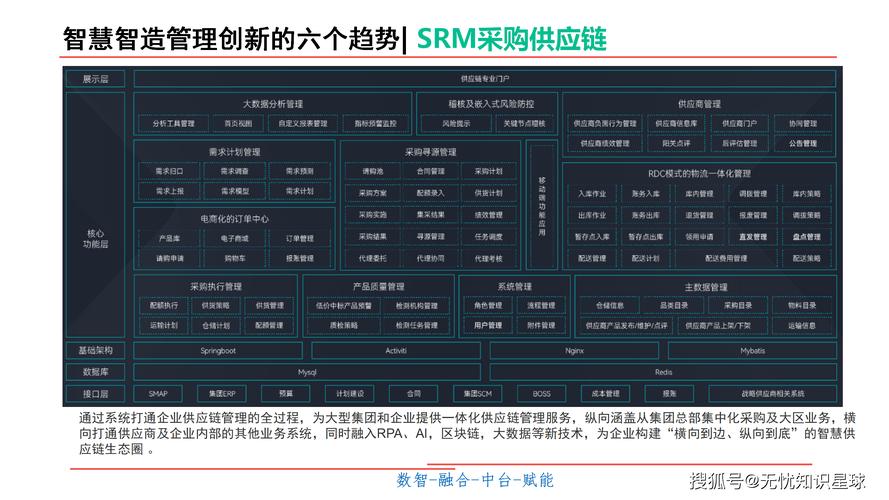 智慧制造:开启未来工厂的数字化之旅