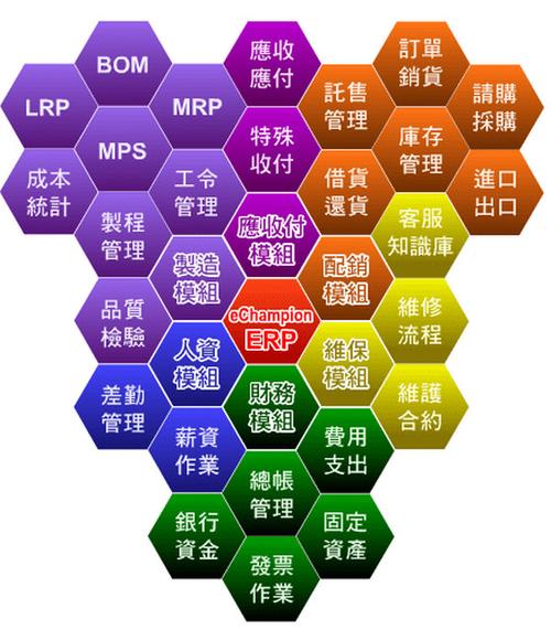 纵横中小企业erp管理软件绿色版吸取纵横软件其它产品的优点,在不断